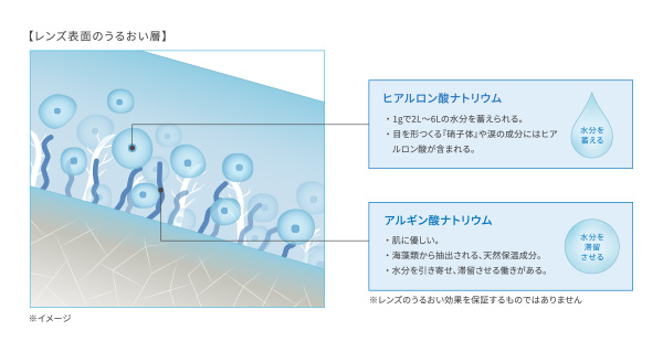 つけた瞬間感じるうるおい