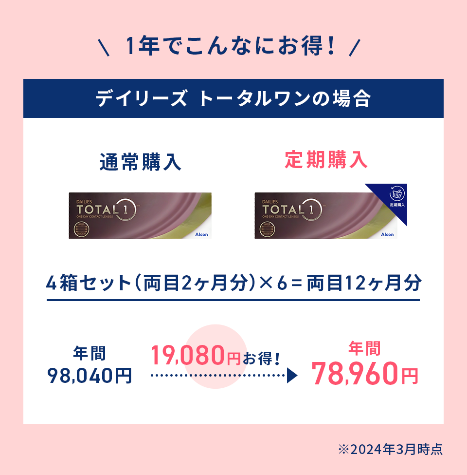 1年でこんなにお得！